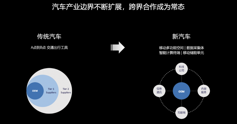 当代汽车产业6大关键词，揭示行业“卷”的本质(图2)