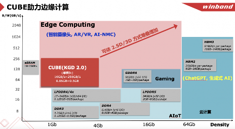 存储市场的这名“隐形冠军”，为何2024一整年营收都在涨？(图5)
