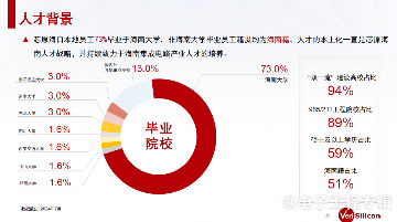 依托智慧医疗与康复产业，芯原把IC设计产业带进海南(图7)