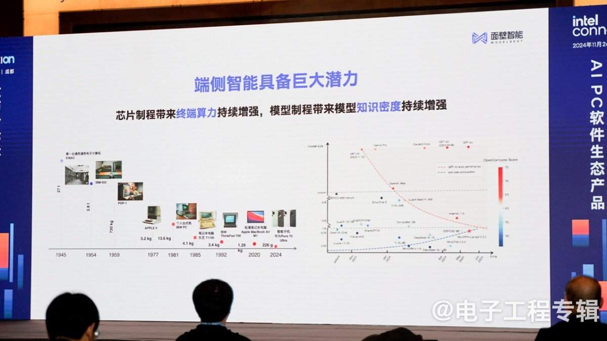 谈AIPC生态发展阶段：端侧模型与摩尔定律的交会时刻(图4)