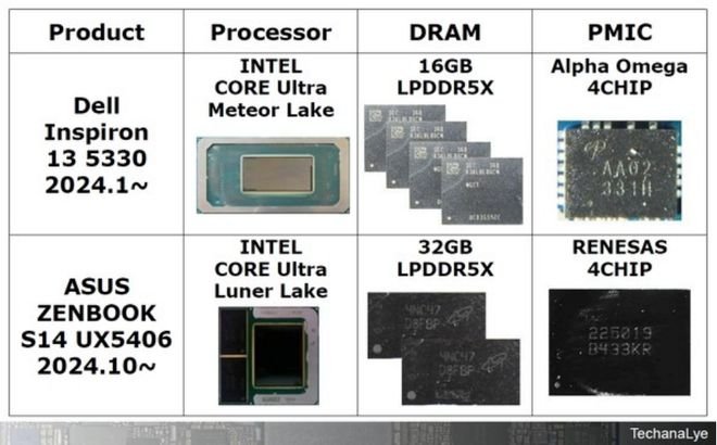 三大AI PC拆解，揭秘2024“边缘AI元年”的核心科技(图8)