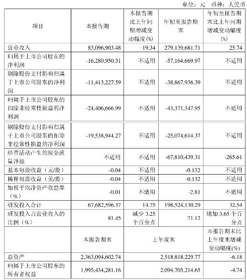 增收不增利，三大国产EDA公司2024 Q3财报解析(图2)