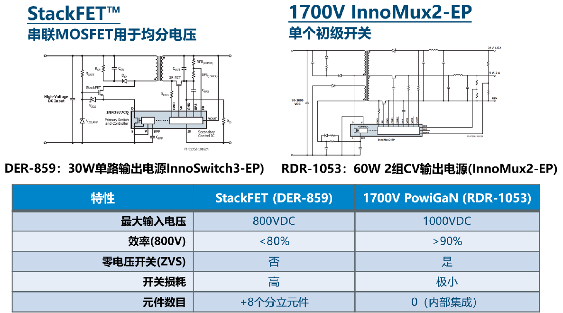 PI 1700V新氮化镓器件：不仅是技术突破，也设立新耐压标准(图5)