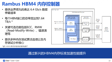 单一堆栈带宽1.64TB！HBM4迎来首款内存控制器IP(图6)