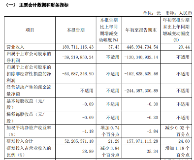 10家本土存储上市企业三季度表现，复苏步伐放缓？(图6)