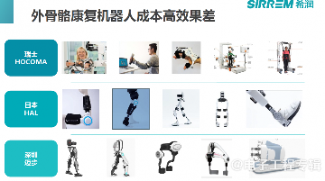 脑卒中软体康复机器人，比外骨骼机器人好在哪？(图3)