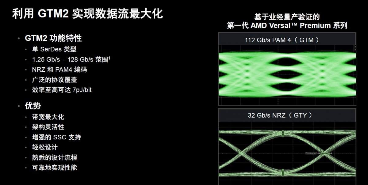 硬件配置再创新高,AMD第二代Versal Premium为系统加速计算再立标杆(图4) 硬件配置再创新高,AMD第二代Versal Premium为系统加速计算再立标杆(图4)