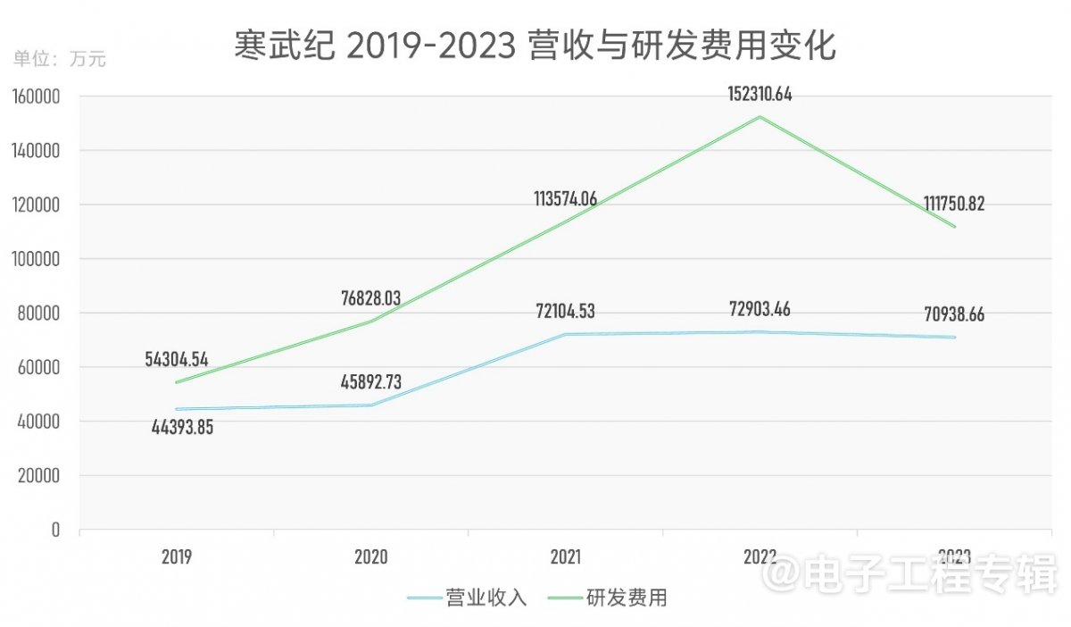 国产AI芯片现状一窥:困境和成长 | Fabless行研系列 (Q4’24)(图3) 国产AI芯片现状一窥:困境和成长 | Fabless行研系列 (Q4’24)(图3)