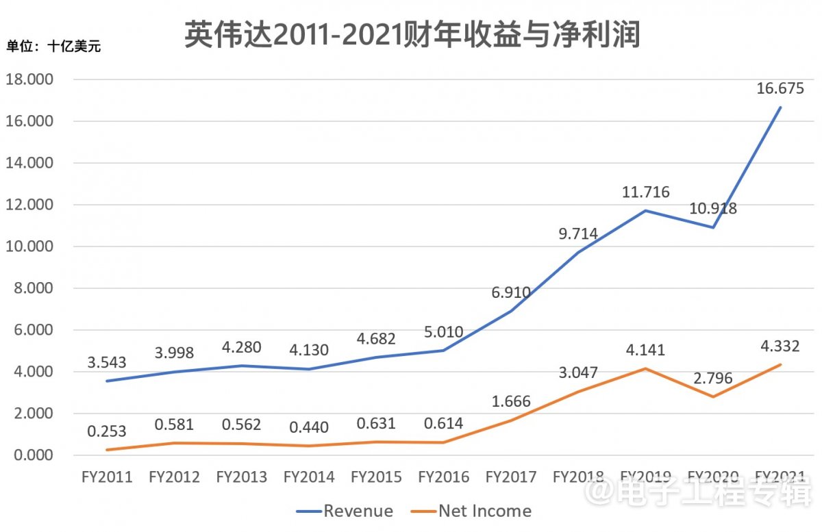 国产AI芯片现状一窥:困境和成长 | Fabless行研系列 (Q4’24)(图4) 国产AI芯片现状一窥:困境和成长 | Fabless行研系列 (Q4’24)(图4)