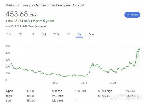 国产AI芯片现状一窥:困境和成长 | Fabless行研系列 (Q4’24)(图7) 国产AI芯片现状一窥:困境和成长 | Fabless行研系列 (Q4’24)(图7)