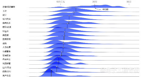 特斯拉的“金手铐”，内部薪酬结构曝光(图2)