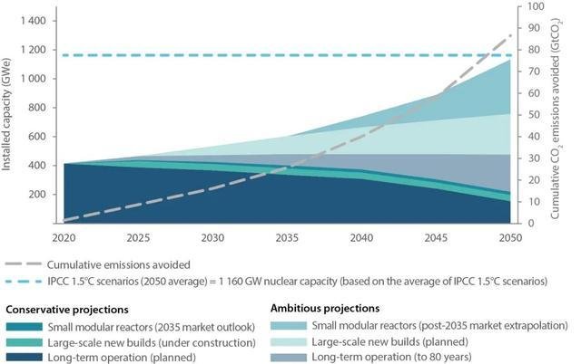 OpenAI发布AI蓝图，拟重启核电站应对全球数据中心建设热潮(图2)