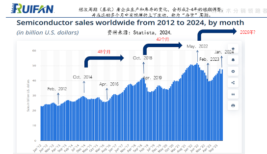 当代芯片人的六重困境，突围之路何在？(图2)