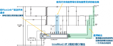 PI 1700V新氮化镓器件：不仅是技术突破，也设立新耐压标准(图3)