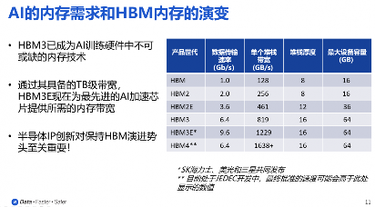单一堆栈带宽1.64TB！HBM4迎来首款内存控制器IP(图5)