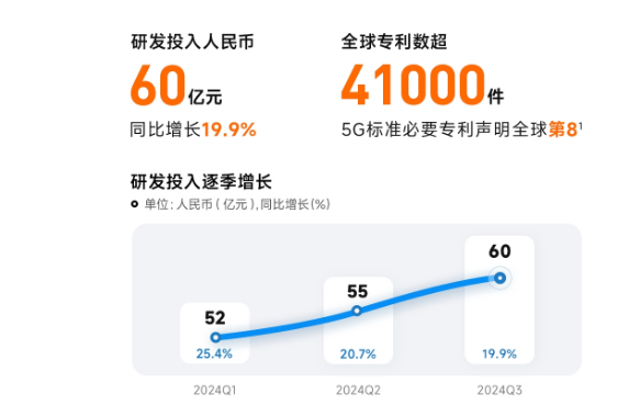 小米发布第三季度财报：现金储备1516亿元，卖一辆车亏3.8万(图3)