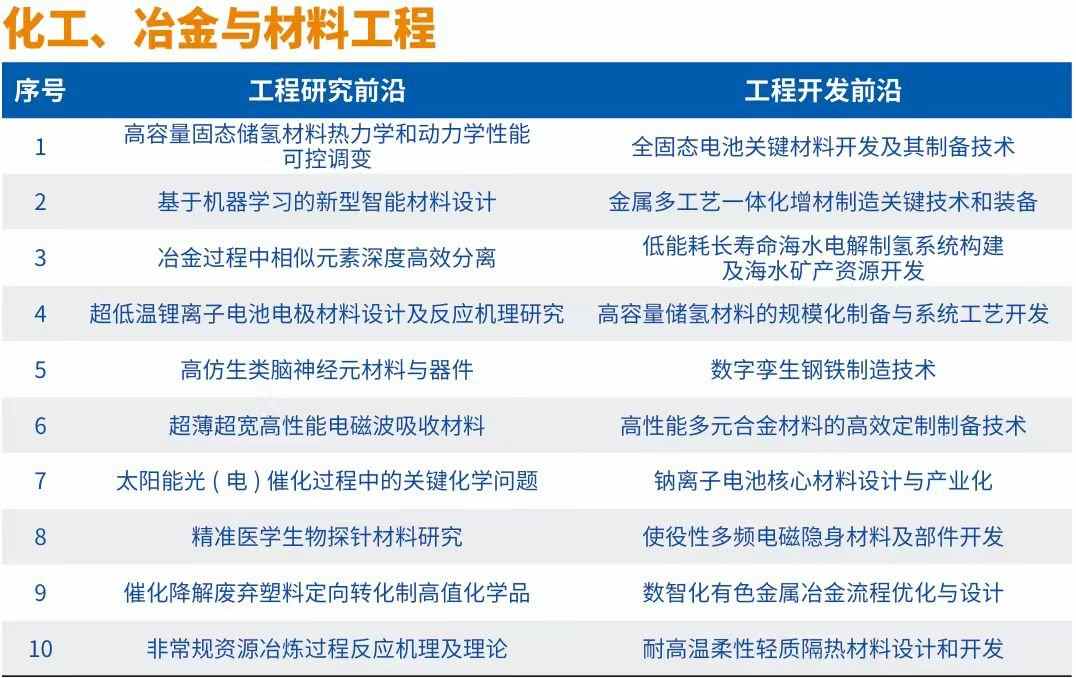 中国工程院发布“2024全球十大工程成就”及“2024全球工程前沿”(图3)
