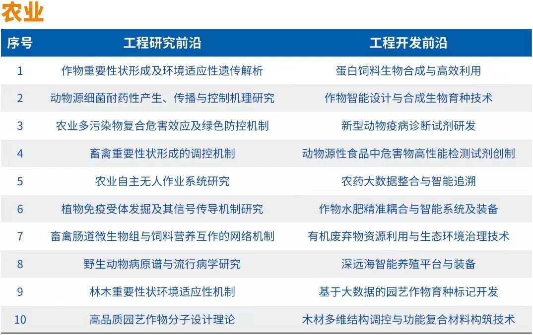 中国工程院发布“2024全球十大工程成就”及“2024全球工程前沿”(图7)