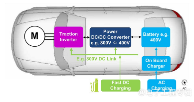 宽禁带半导体彻底改变汽车设计(下)(图2)
