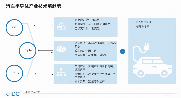 2025年全球半导体行业10大技术趋势(图2) 2025年全球半导体行业10大技术趋势(图2)