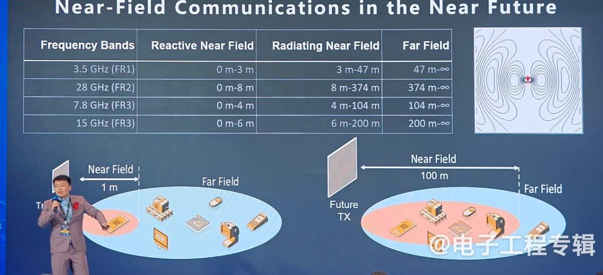 未来近场通信区域范围有望扩大到百米(图4)