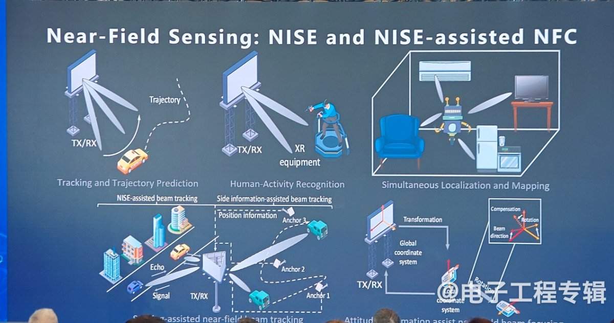 未来近场通信区域范围有望扩大到百米(图6)