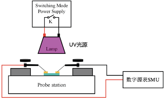 下一代半导体氧化镓基光电探测器的应用与测试研究(图3)