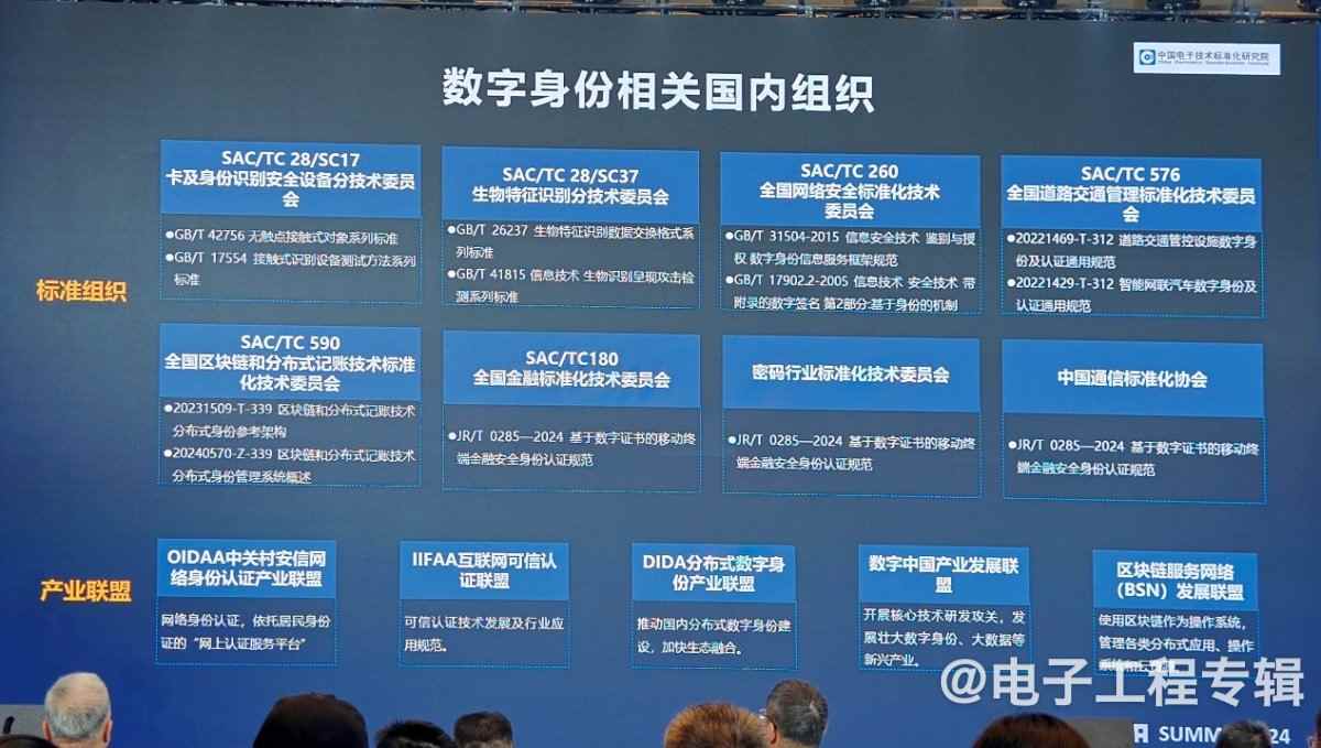 关于什么是数字身份，有没有标准？(图4)