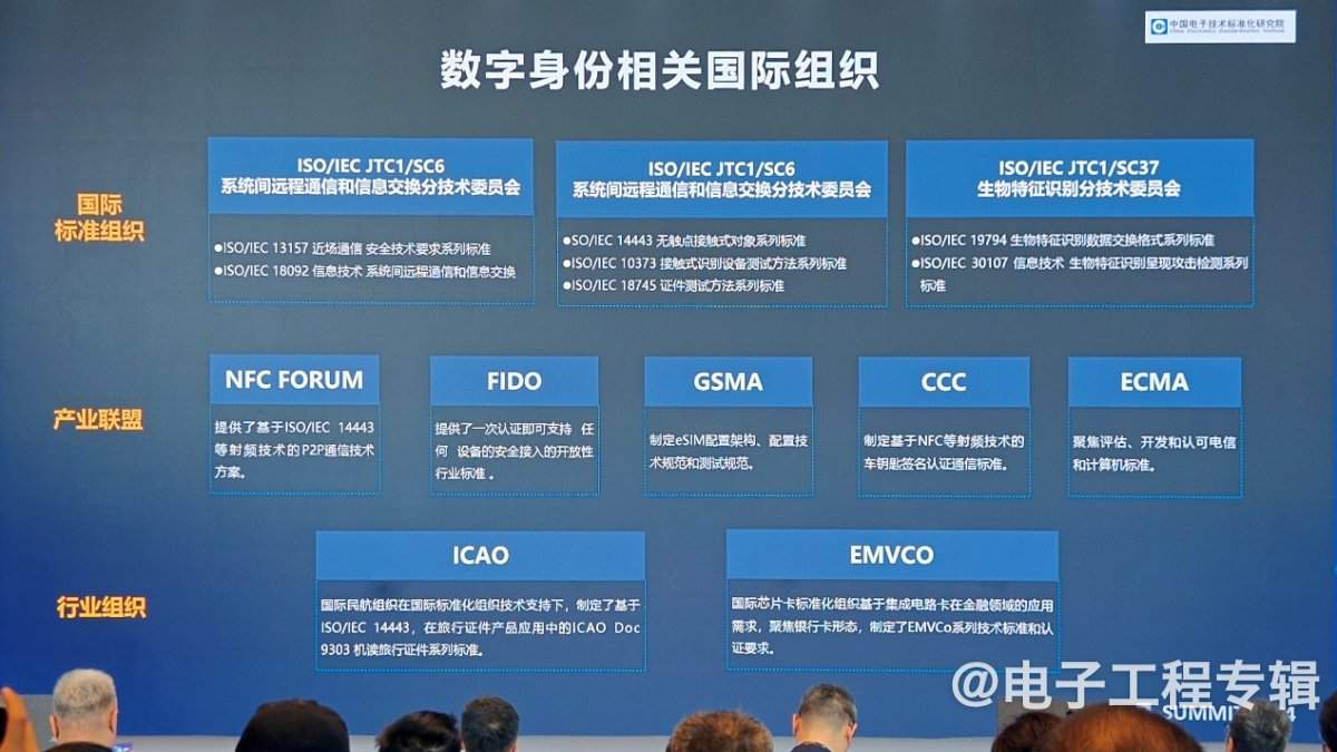 关于什么是数字身份，有没有标准？(图3)