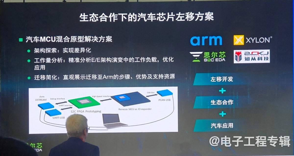 【ICCAD2024】AI时代,先进数字芯片设计下的国产EDA新路径(图7) 【ICCAD2024】AI时代,先进数字芯片设计下的国产EDA新路径(图7)