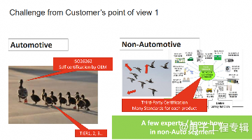 功能安全重要性日益凸显，中国也有了自己的FuSa小组(图3)