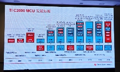 德州仪器革新工业与汽车领域MCU技术，推出两款重磅产品(图1)