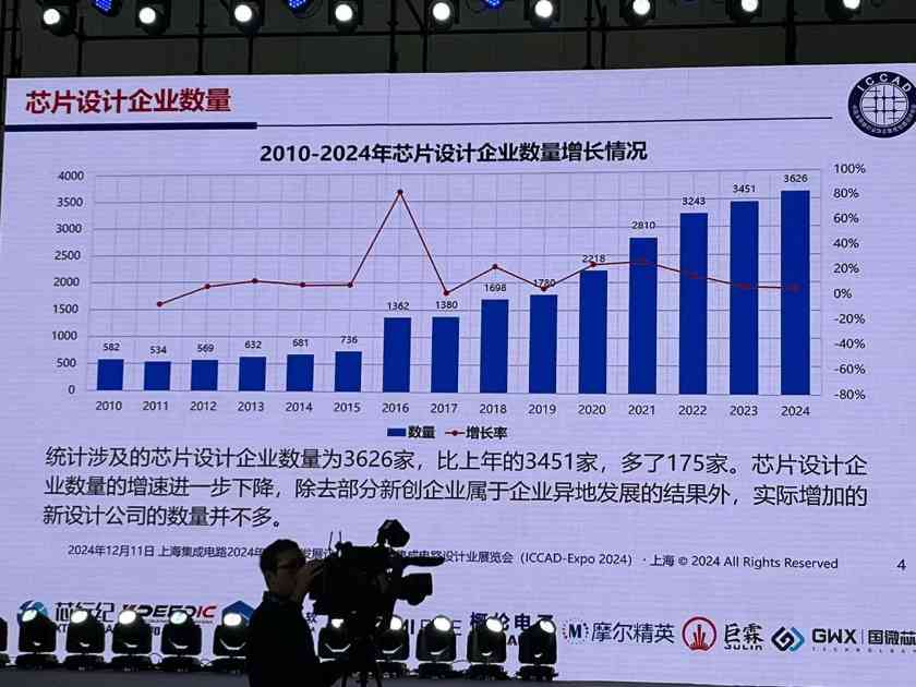魏少军ICCAD2024演讲：中国芯片设计业要自强不息(图5)