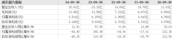 石头科技董事长昌敬套现9亿后，反劝投资者要耐心(图10)