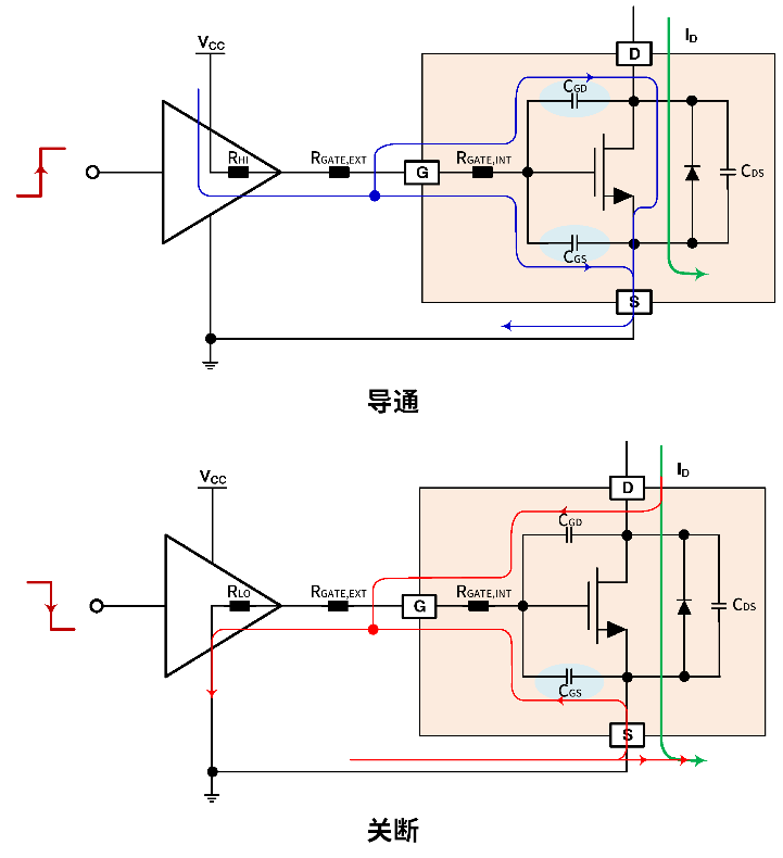通过优化栅极驱动器充分提高SiC MOSFET性能(图1)