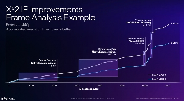 Intel新一代B系游戏显卡发布，还带AI帧生成...(图6)