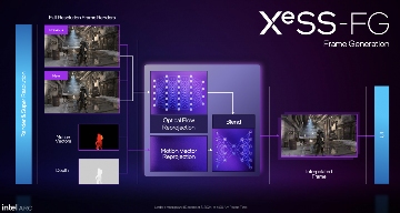 Intel新一代B系游戏显卡发布，还带AI帧生成...(图9)
