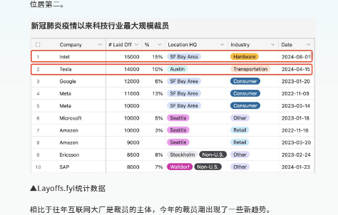传海信集团大裁员三万，比例高达20-30%(图6)