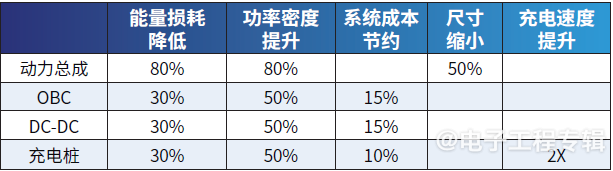 8英寸碳化硅扩产竞速，产能过剩拐点即将出现？(图3)