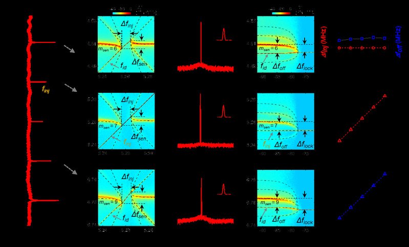 2024南京十大科技成果发布，南京大学超导量子芯片相关技术入选(图3)