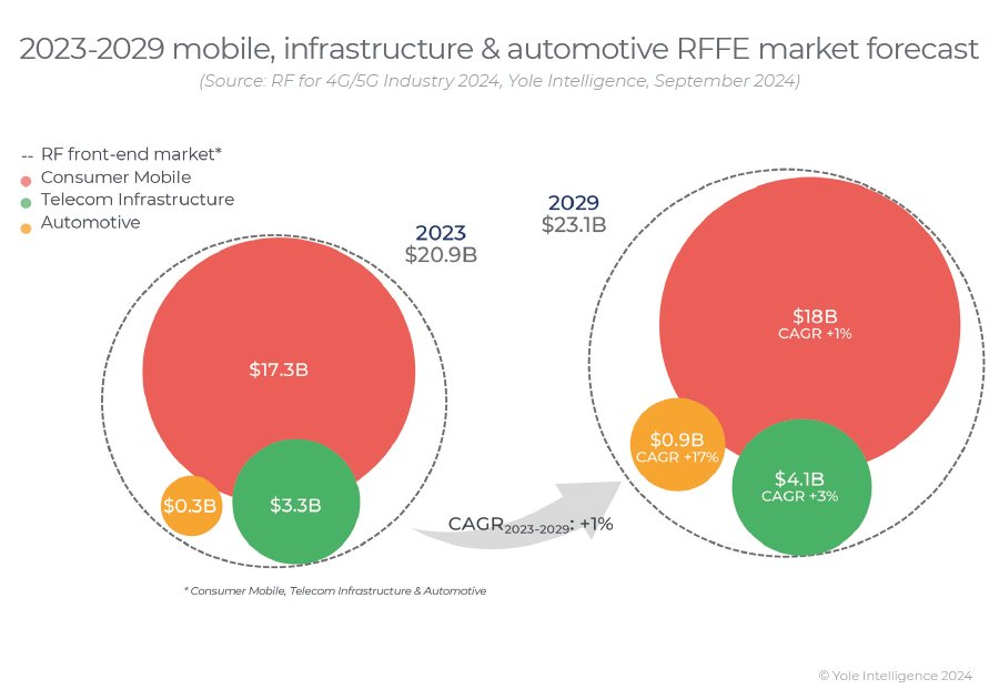 Qorvo十年成长录：射频王者的多元化征程(图1)