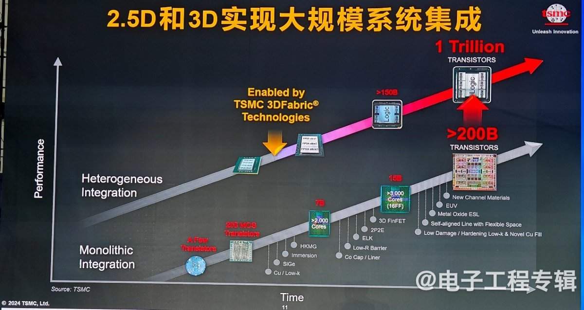 除了DTCO，制造企业还能为本土IC设计公司做些什么？(图3)