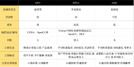 传英伟达成立ASIC部门，双面下注保持不败？(图1)