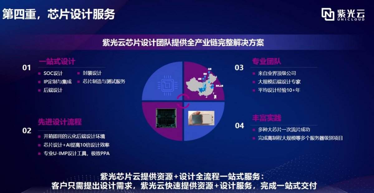 多元需求引发芯片企业上云潮，紫光芯片云3.0一站实现四重服务(图6)