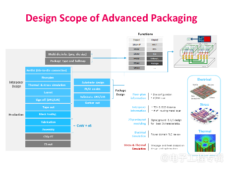 先进封装和Chiplet:开启全民半导体设计新时代(图1) 先进封装和Chiplet:开启全民半导体设计新时代(图1)