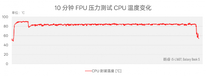 CPU功耗才7W，笔记本续航为什么不行？Lunar Lake VS Lakefield(图9)