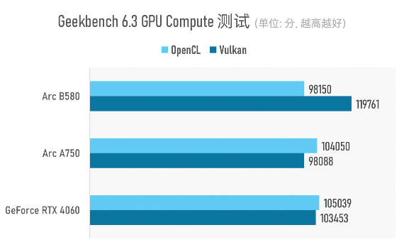 Arc B580实测:Intel二代显卡终于成了?(图20) Arc B580实测:Intel二代显卡终于成了?(图20)