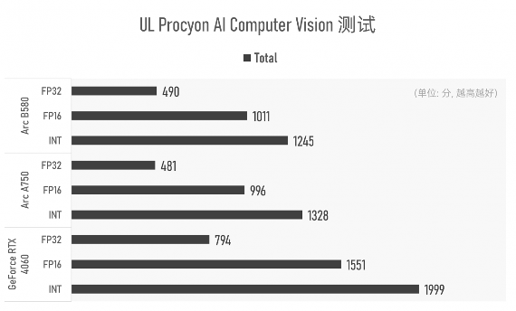 Arc B580实测:Intel二代显卡终于成了?(图22) Arc B580实测:Intel二代显卡终于成了?(图22)