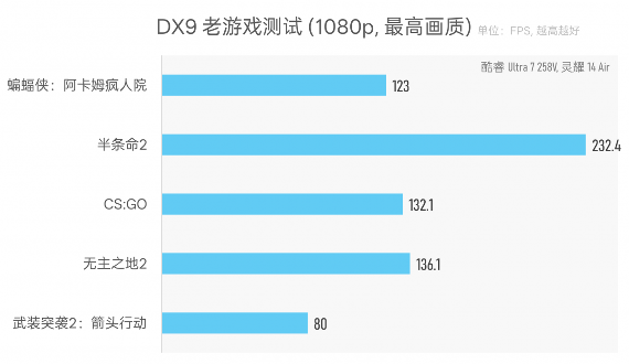 CPU功耗才7W，笔记本续航为什么不行？Lunar Lake VS Lakefield(图22)