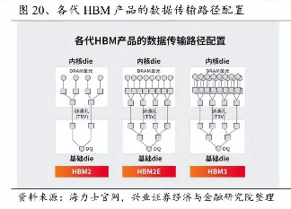 长鑫存储HBM2内存获突破,DDR5良率明年可达90%(图2) 长鑫存储HBM2内存获突破,DDR5良率明年可达90%(图2)